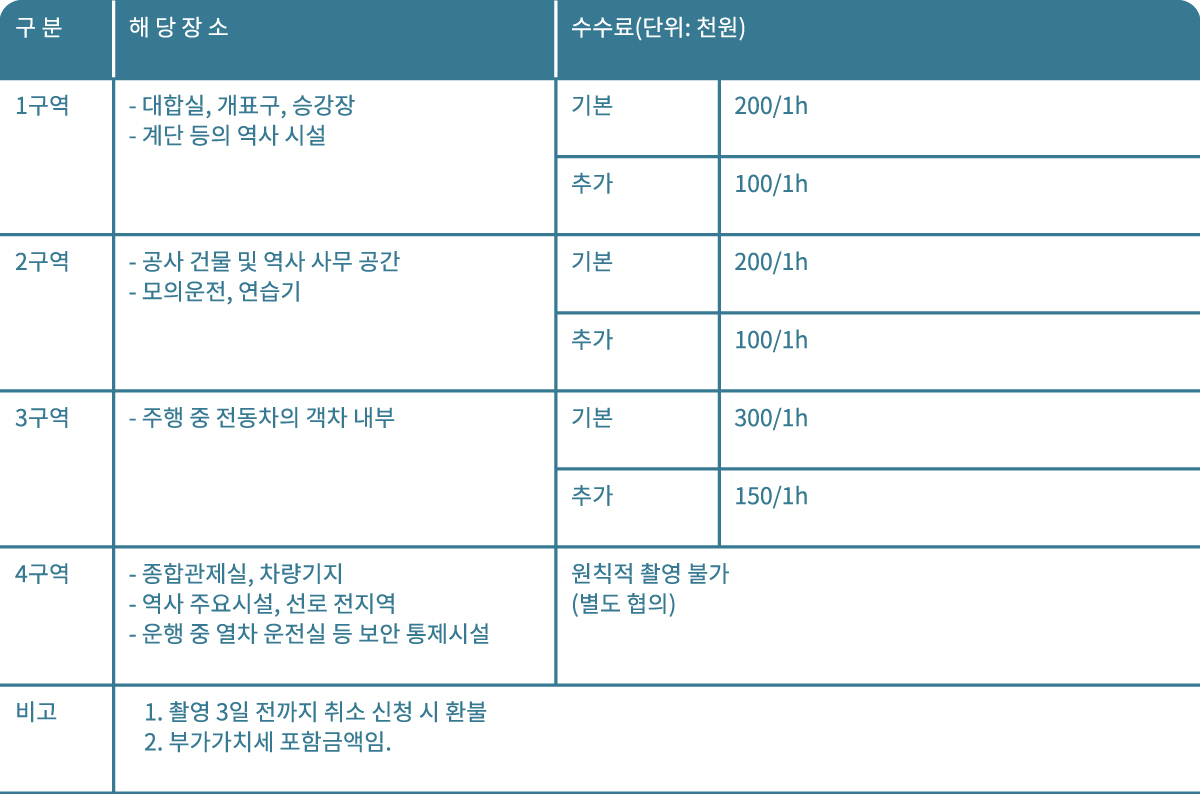 도시철도촬영수수료(대전)
